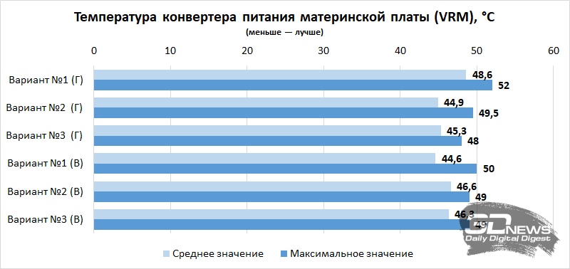 Компьютер месяца, спецвыпуск: как собрать игровой ПК в корпусе-аквариуме