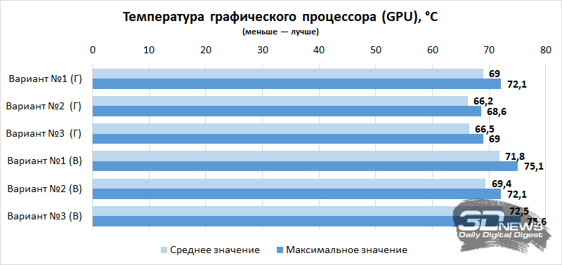 Компьютер месяца, спецвыпуск: как собрать игровой ПК в корпусе-аквариуме