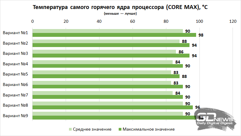 Компьютер месяца, спецвыпуск: как собрать игровой ПК в корпусе-аквариуме