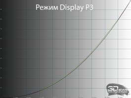 Обзор игрового 4K IPS-монитора Bloody MN272U: кровавые игры