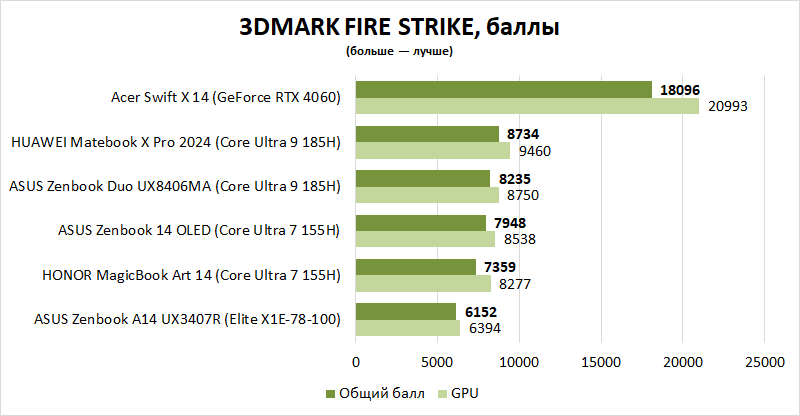 Обзор ноутбука ASUS Zenbook A14 UX3407R: всегда под рукой, постоянно в работе