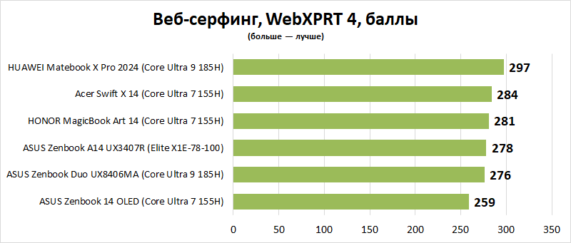 Обзор ноутбука ASUS Zenbook A14 UX3407R: всегда под рукой, постоянно в работе