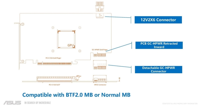 Asus представила белую видеокарту TUF RTX 5070 Ti BTF с альтернативным съёмным разъёмом питания