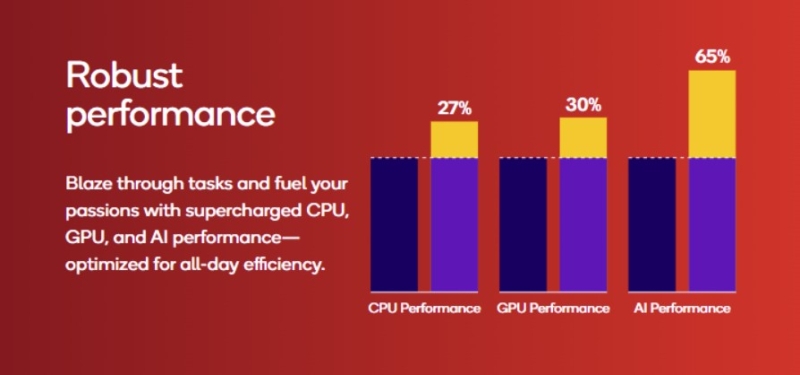 Qualcomm представила процессор Snapdragon 7 Gen 4 для мощных «середнячков»