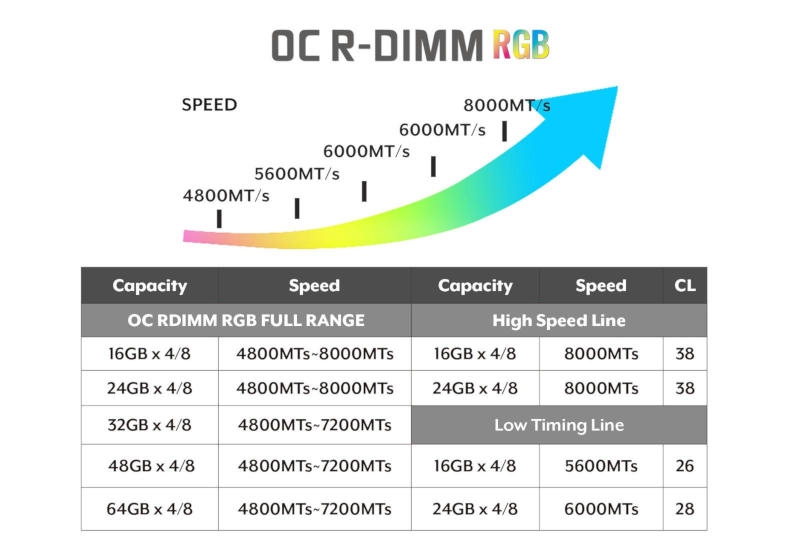 V-Color анонсировала оверклокерскую DDR5-8000 для Threadripper и Xeon в комплектах объёмом до 512 Гбайт