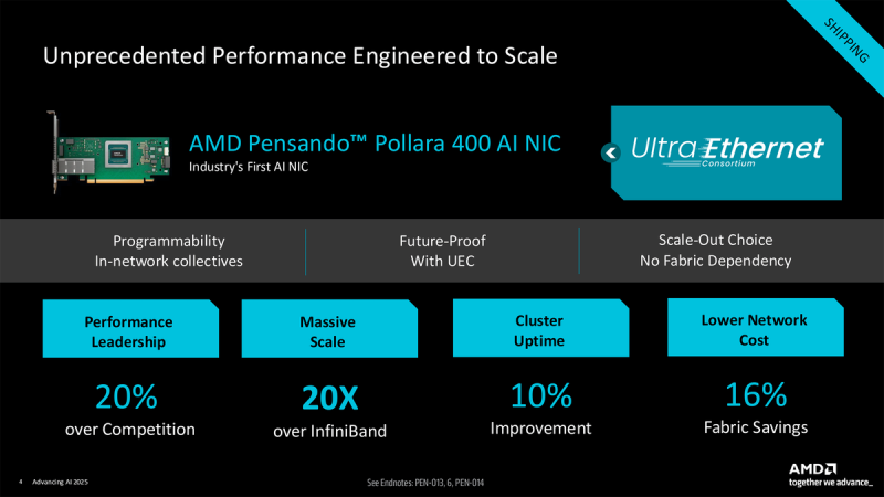 AMD представила Pensando Pollara 400 — первую 400-Гбит/с сетевую карту стандарта Ultra Ethernet