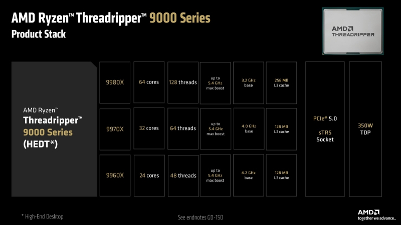 AMD рассказала, насколько Ryzen Threadripper 9000 быстрее конкурентов и предшественников