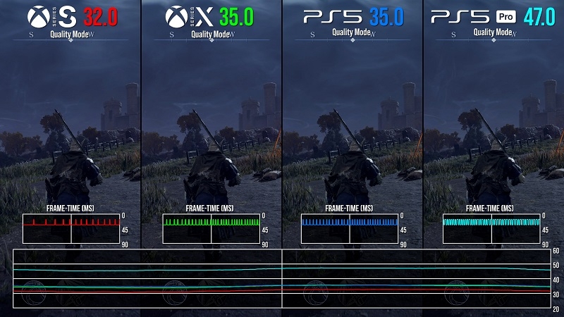 Бесполезный режим качества, 20 кадров/с на PS4 и никакой трассировки лучей: Elden Ring Nightreign разочаровала эксперта Digital Foundry