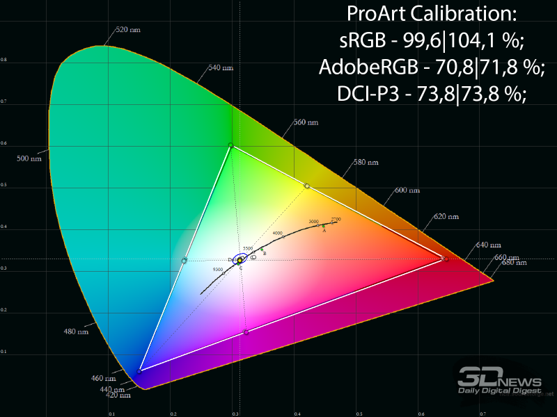 Обзор ASUS ProArt Display OLED PA32UCDM: профессиональный клон