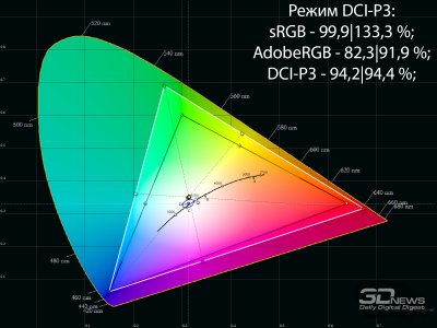 Обзор ASUS ProArt Display OLED PA32UCDM: профессиональный клон