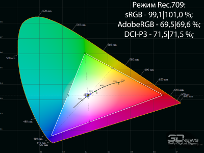 Обзор ASUS ProArt Display OLED PA32UCDM: профессиональный клон