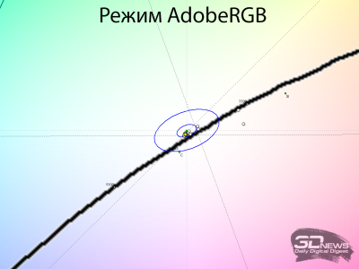 Обзор ASUS ProArt Display OLED PA32UCDM: профессиональный клон