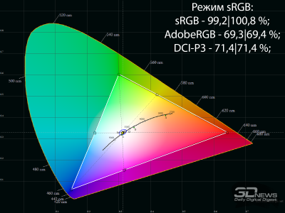 Обзор ASUS ProArt Display OLED PA32UCDM: профессиональный клон
