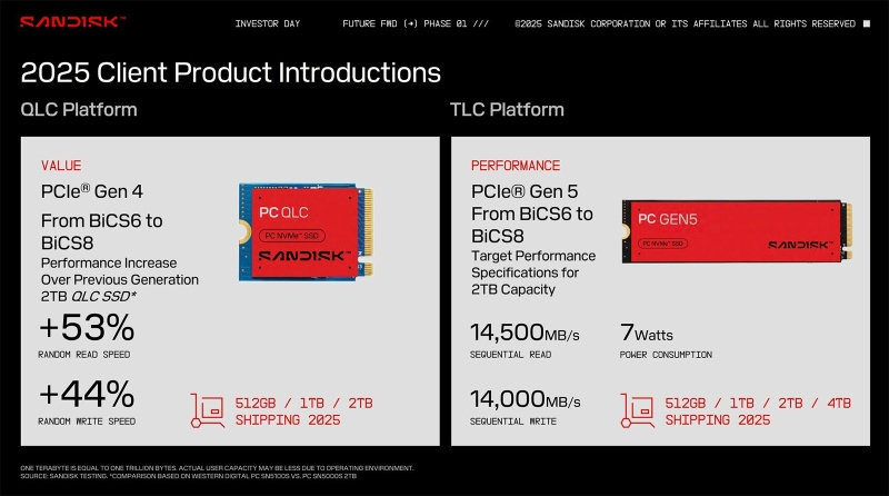 Обзор PCIe 5.0-накопителя WD Black SN8100: лучший геймерский SSD в 2025 году