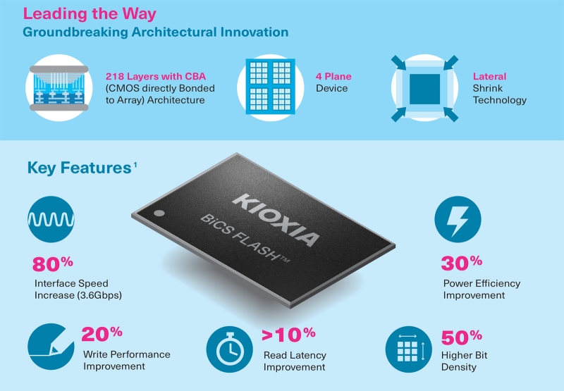 Обзор PCIe 5.0-накопителя WD Black SN8100: лучший геймерский SSD в 2025 году