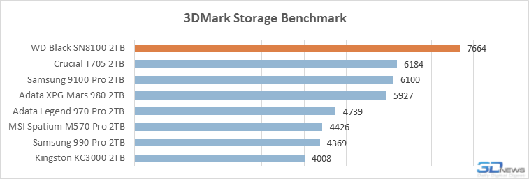 Обзор PCIe 5.0-накопителя WD Black SN8100: лучший геймерский SSD в 2025 году