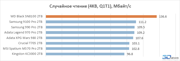 Обзор PCIe 5.0-накопителя WD Black SN8100: лучший геймерский SSD в 2025 году