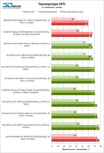 Обзор видеокарты NVIDIA GeForce RTX 5060: счастливое исключение