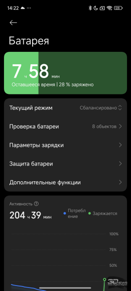 Обзор Xiaomi 15 Ultra: мощнейший камерофон, но со странностями