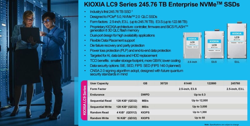 Kioxia представила самый ёмкий SSD в мире —  он может вместить 12 500 фильмов в 4K
