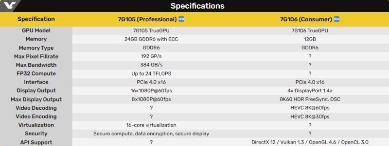 Китайская Lisuan Technology представила видеокарту на собственном GPU, и она тянет Black Myth: Wukong в 4K