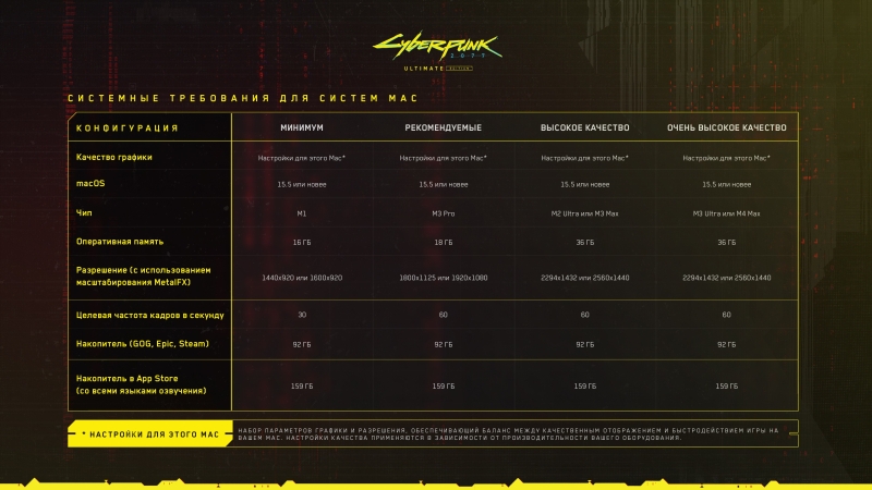 Новые машины, автопилот, такси и поддержка FSR 4: крупный патч 2.3 для Cyberpunk 2077 выйдет уже завтра, но не везде