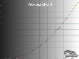 Обзор игрового QD-OLED 4K-монитора Gigabyte MO32U: снова в яблочко
