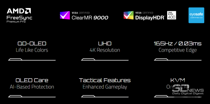 Обзор игрового QD-OLED 4K-монитора Gigabyte MO32U: снова в яблочко