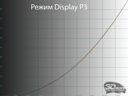 Обзор игрового QD-OLED 4K-монитора Gigabyte MO32U: снова в яблочко