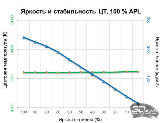 Обзор игрового QD-OLED DQHD-монитора Acer Predator X49X