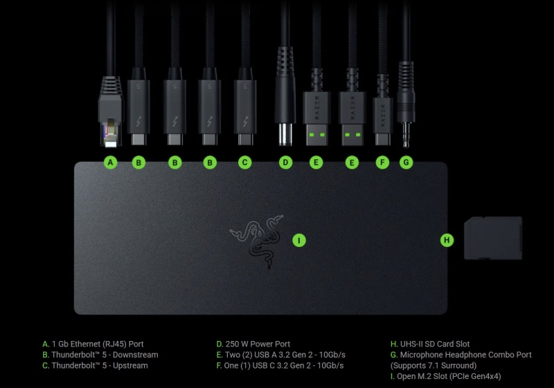 Razer выпустила Core X V2 — первый корпус для внешней видеокарты с Thunderbolt 5