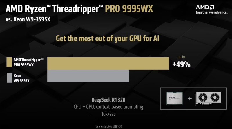 Самые дорогие процессоры для ПК: AMD раскрыла цены Threadripper PRO 9000WX