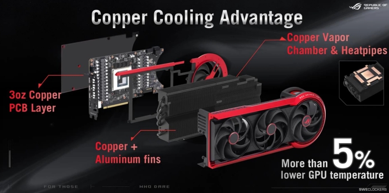Asus представила ROG Matrix GeForce RTX 5090 30th Anniversary Limited Edition с четырьмя вентиляторами и TDP до 800 Вт