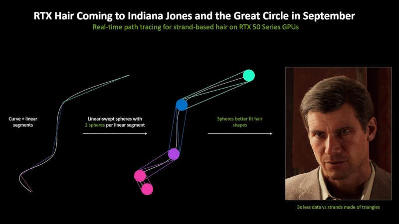 «Большой шаг в прорисовке цифровых людей»: Indiana Jones and the Great Circle первой получит поддержку Nvidia RTX Hair