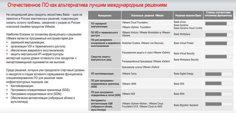 iKS-Consulting: «Базис» — лидер российского рынка ПО управления динамической ИТ-инфраструктурой