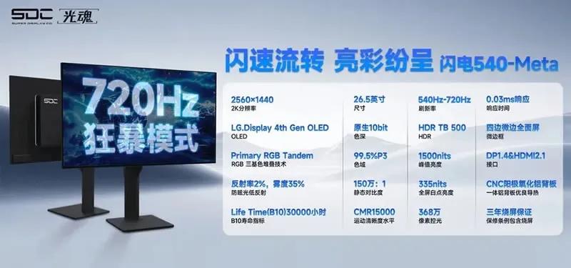 LG Display показала первую в мире OLED-панель с частотой 540 Гц и разгоном до 720 Гц