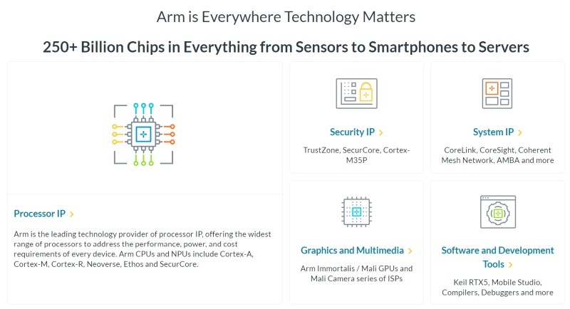 Мобильная графика Arm станет производительнее — в GPU встроят нейронные ускорители