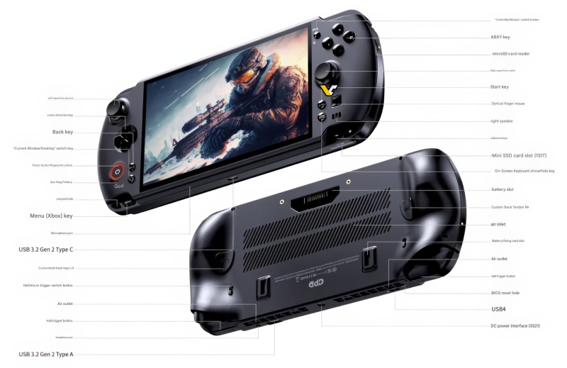 Представлена мощнейшая портативная приставка GPD Win 5 — Ryzen AI Max+ 395 с мощнейшей «встройкой» и внешний аккумулятор