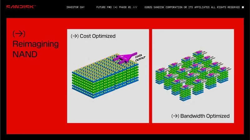 Сверхскоростная флеш-память вместо HBM: SanDisk и SK hynix объединились для революции в ИИ-ускорителях