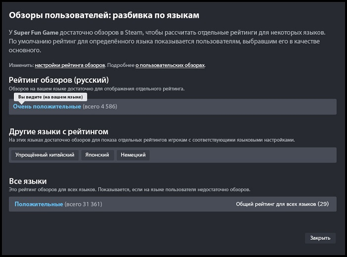 Valve изменила, как рассчитывается пользовательский рейтинг игр в Steam —  оценки теперь зависят от языка
